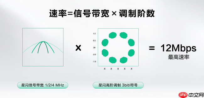 星闪音频,开启“真无损”非凡音质
