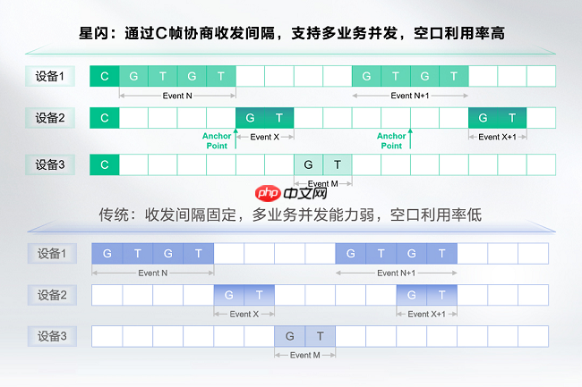 星闪音频,开启“真无损”非凡音质