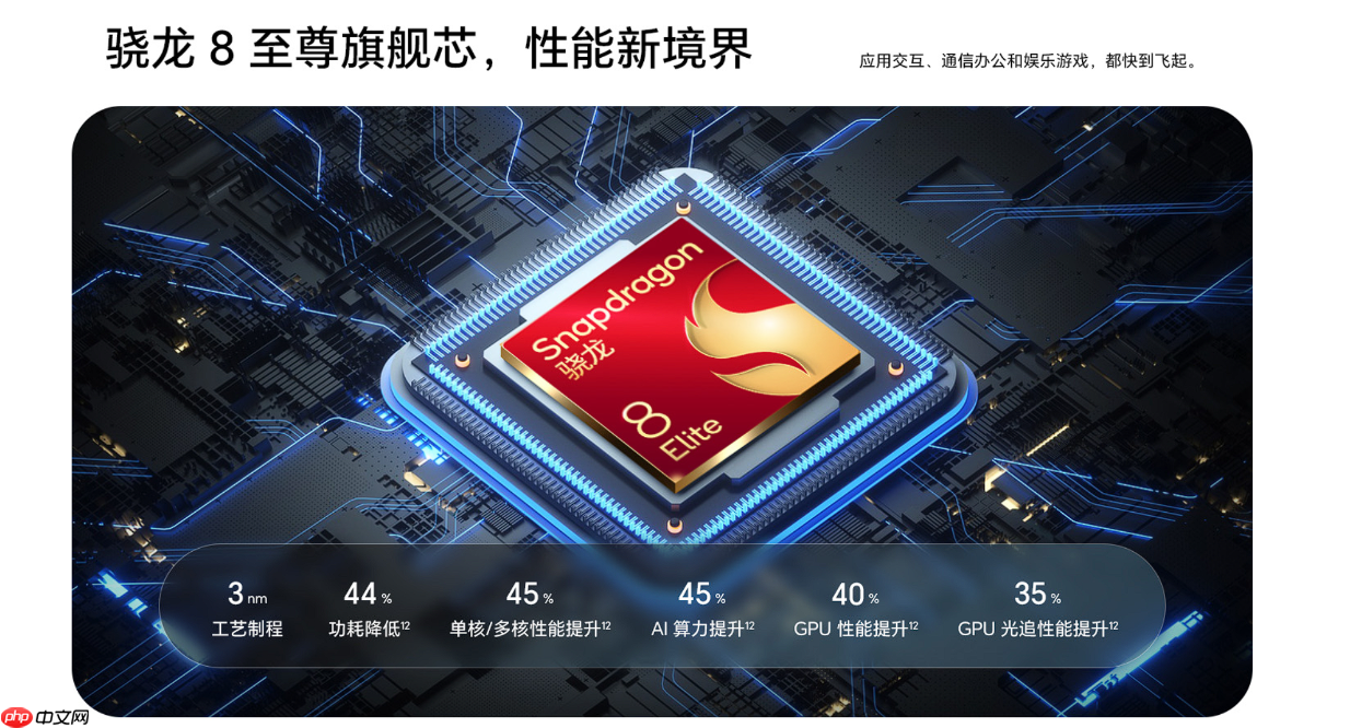 荣耀500系列正式发布：2亿大底主摄+8000mAh超大电池