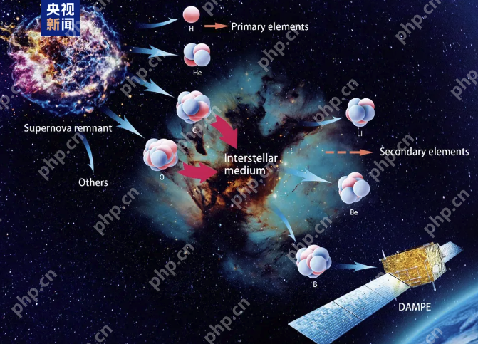 我国将开展太空探源科学卫星计划，探寻宇宙生命起源 - php中文网