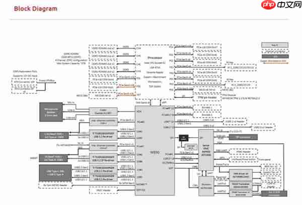 Intel W890主板细节曝光：2TB四通道DDR5、112条PCIe通道！