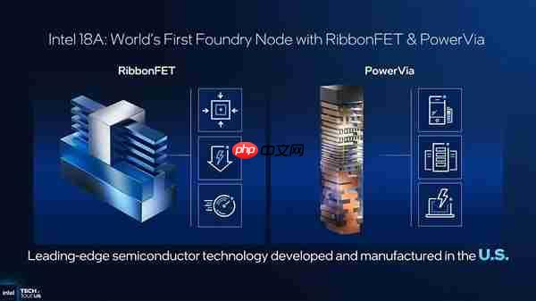 Intel 18A处理器CPU、GPU及工艺三重升级:赌赢了一举翻身