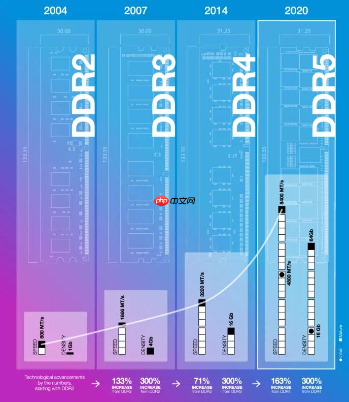 内存价格暴涨成“电子黄金”，雷军都顶不住了