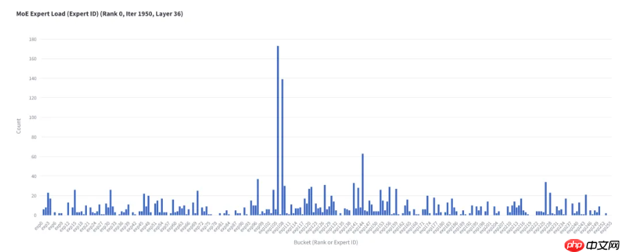腾讯云开源 DeepSeek 量化部署方案:性能最高提升 3.9X