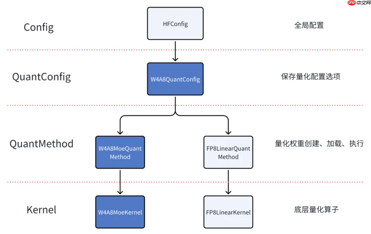 腾讯云开源 DeepSeek 量化部署方案:性能最高提升 3.9X