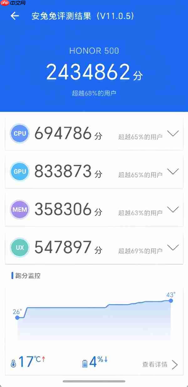 荣耀500/Pro全系标配骁龙8系旗舰芯片:跑分破323万