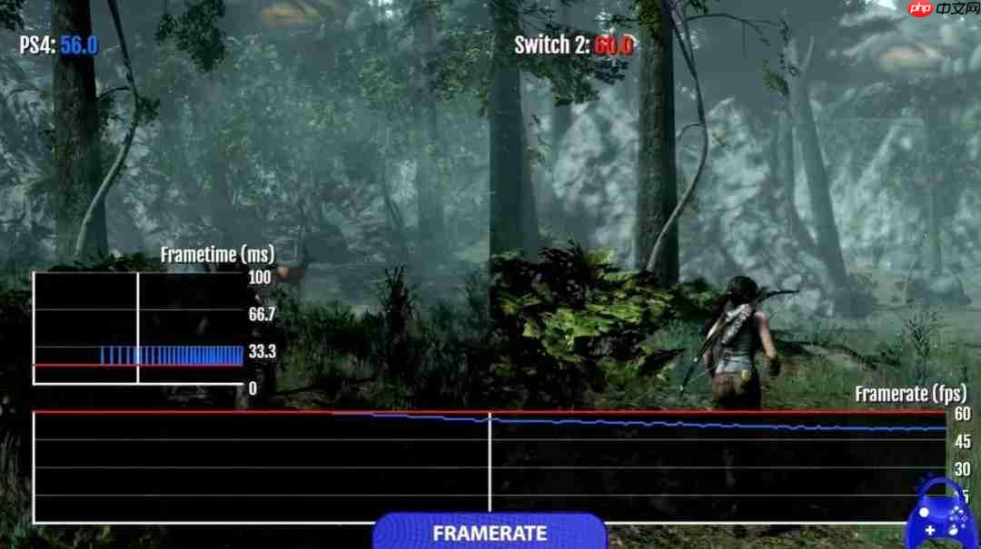 略逊一筹! 《古墓丽影:终极版》Switch版与PS4版画面性能对比