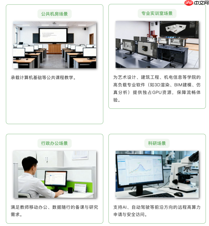 一云多用集约赋能：黑龙江东方学院打造高效能云平台支撑多元化教学创新