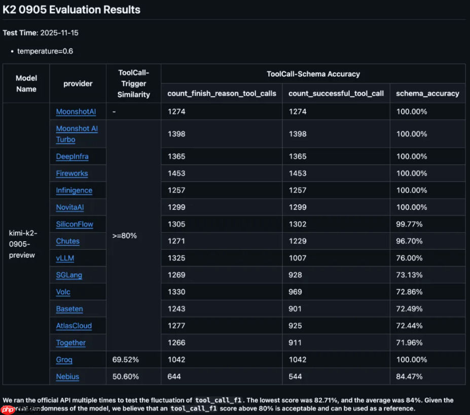 Kimi K2 Thinking 被 Perplexity 接入