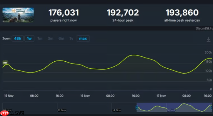 《燕云十六声》让老外难以置信:这么好的游戏居然不要钱!