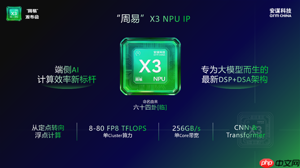 安谋科技Arm China发布全新“周易” X3 NPU:算力高达80 FP8 TFLOPS