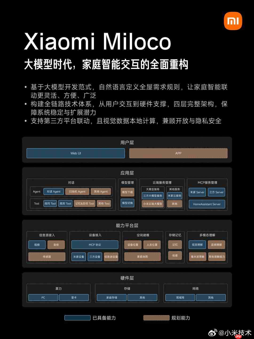 面向全社会开放!小米发布Miloco智能家居探索方案