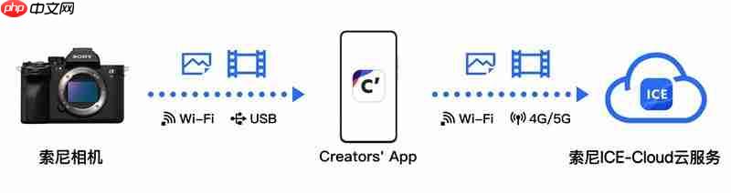 Creators’ App迎来重大更新