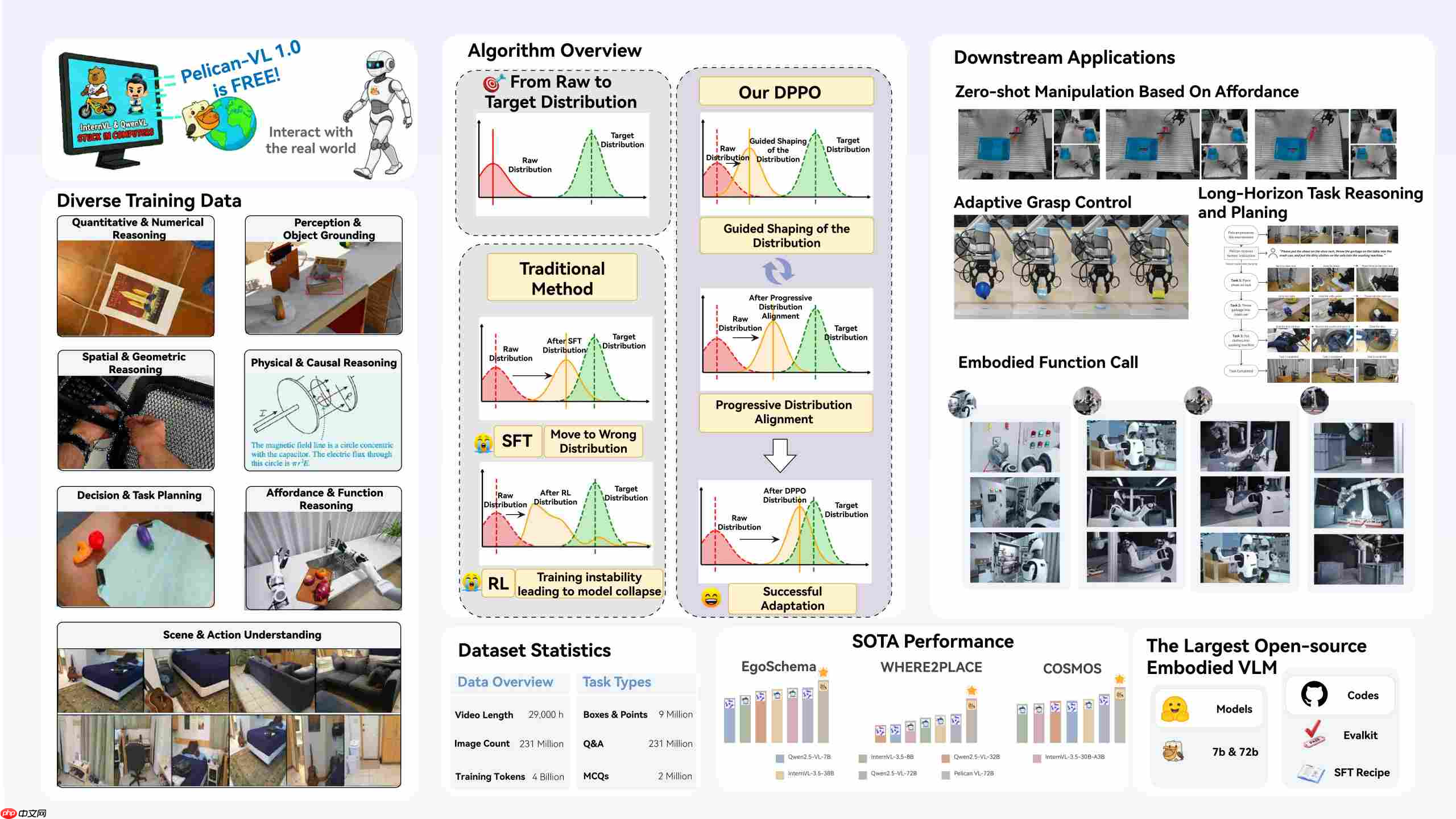 “北京人形”全面开源具身智能 VLM 模型:Pelican-VL 1.0