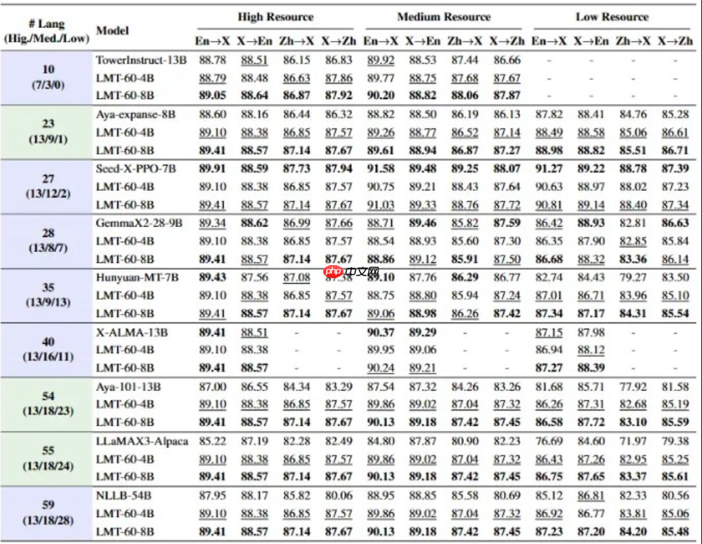 东北大学开源多语言翻译模型 NiuTrans.LMT