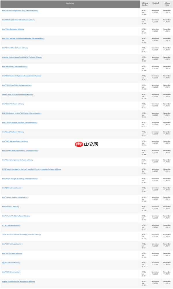 Intel突然公布30个安全漏洞！涵盖CPU、GPU等产品