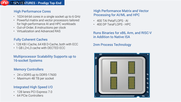 1024核6GHz、1GB缓存!新款2nm芯片碾压NVIDIA