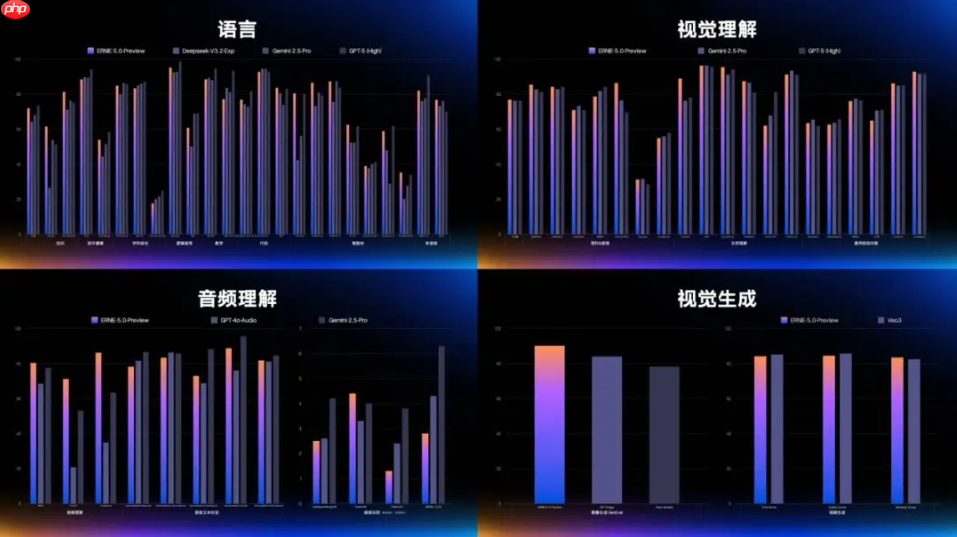 百度文心大模型 5.0 发布