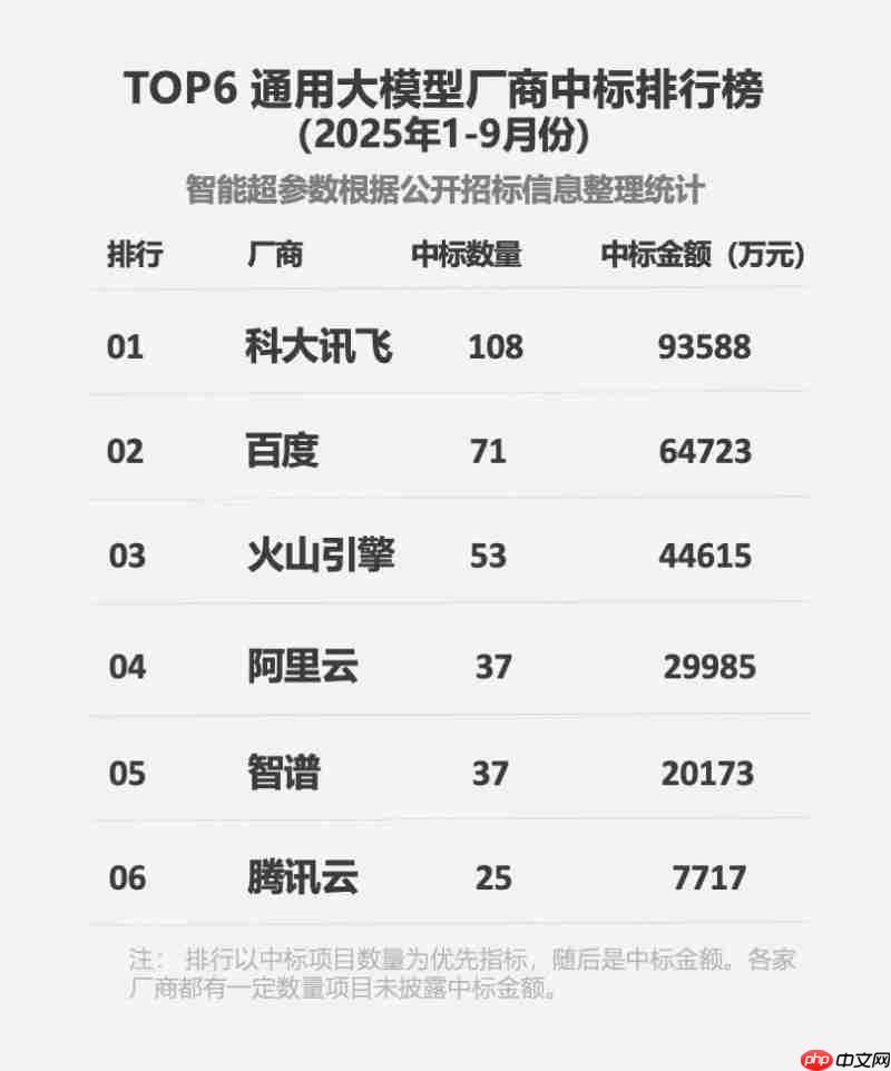 从“可用”到“可管可控”:讯飞行业大模型在央国企的上岸路径