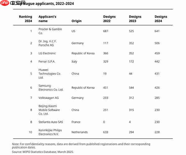 卢伟冰:小米产品入选WIPO工业设计百年纪念画册