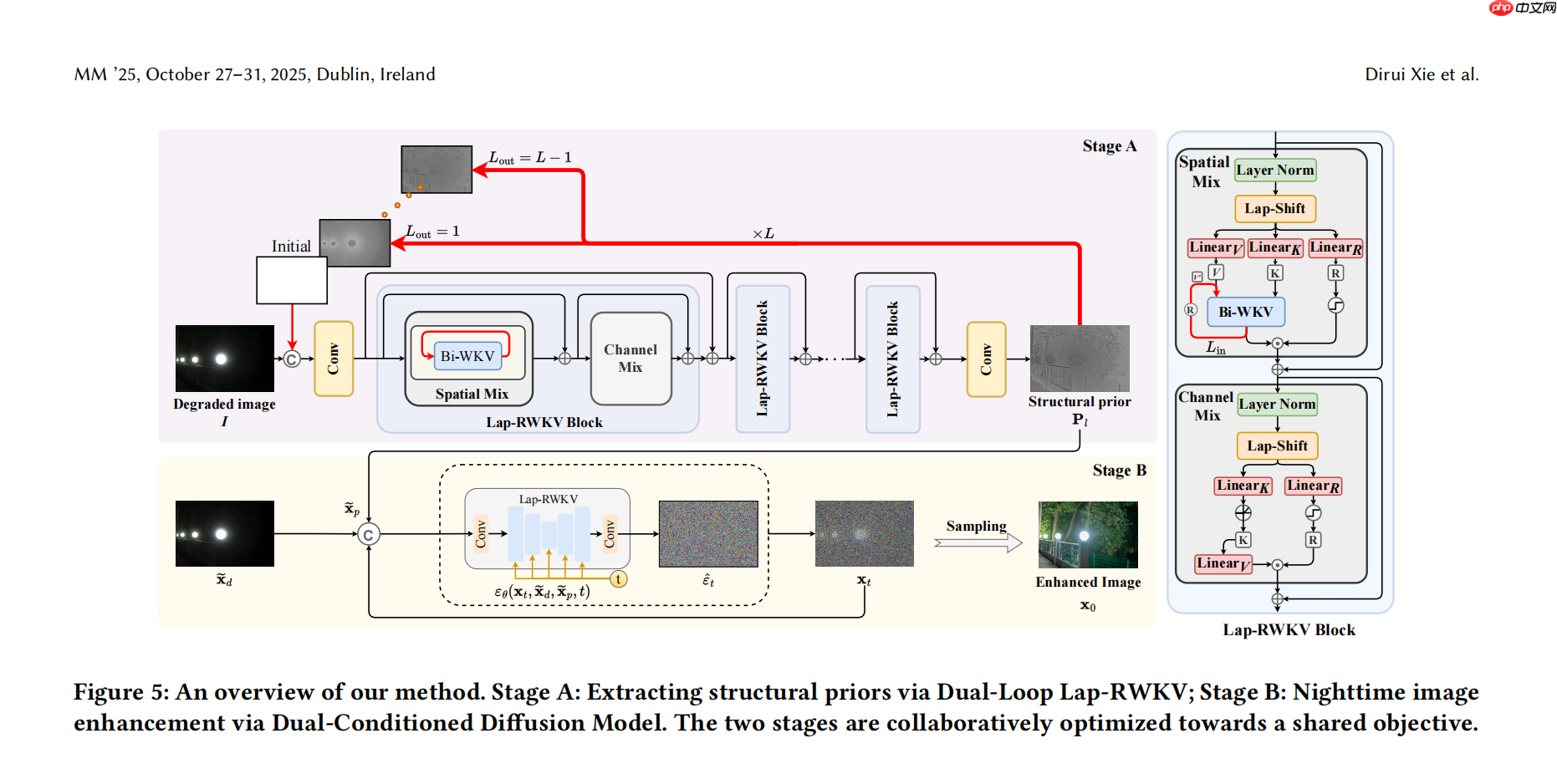 RWKV社区十月动态:RWKV8 ROSA 机制公布,RWKV7-G0a3 7.2B 发布,10 篇论文