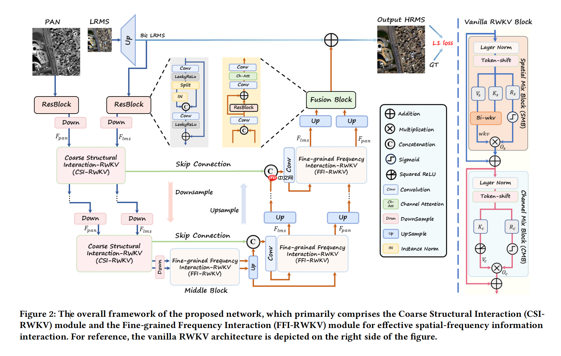 RWKV社区十月动态:RWKV8 ROSA 机制公布,RWKV7-G0a3 7.2B 发布,10 篇论文