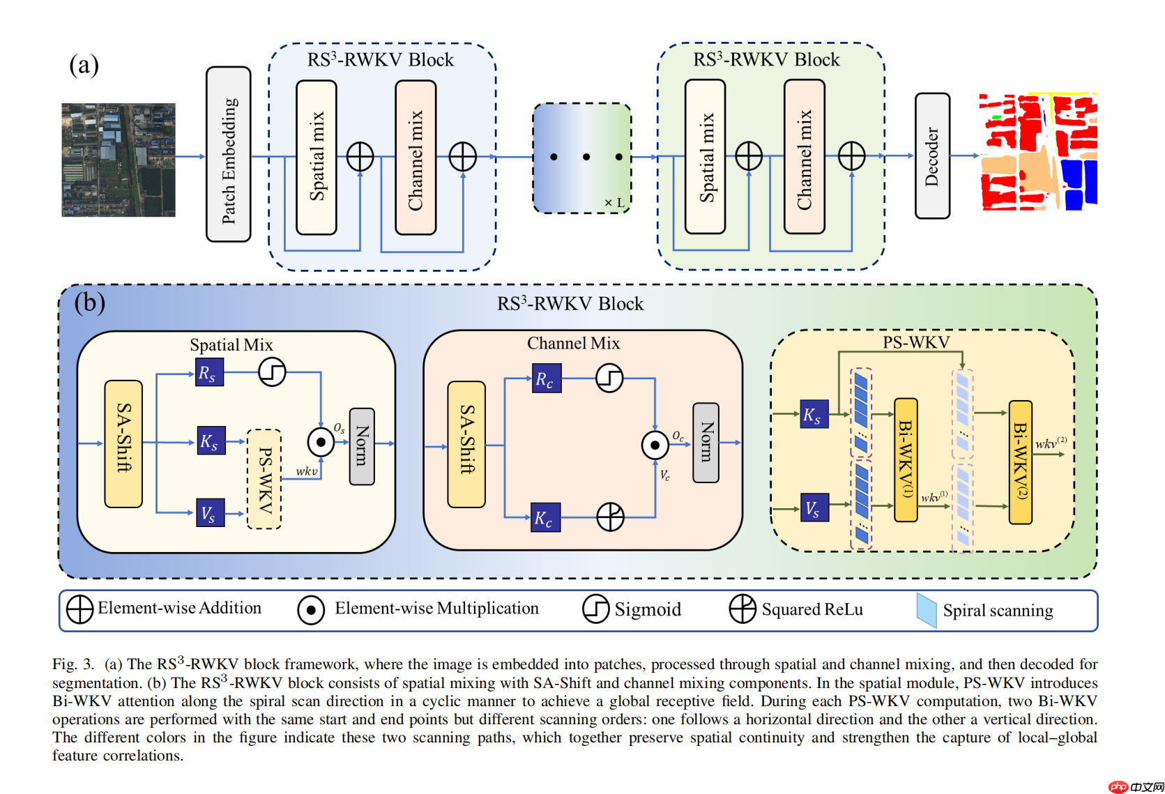 RWKV社区十月动态:RWKV8 ROSA 机制公布,RWKV7-G0a3 7.2B 发布,10 篇论文