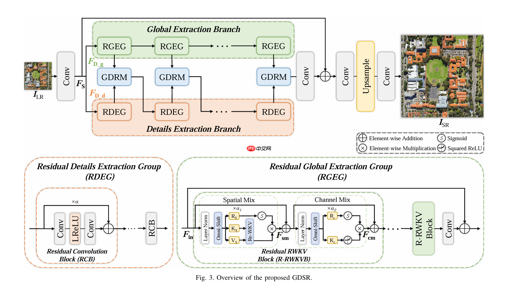 RWKV社区十月动态:RWKV8 ROSA 机制公布,RWKV7-G0a3 7.2B 发布,10 篇论文