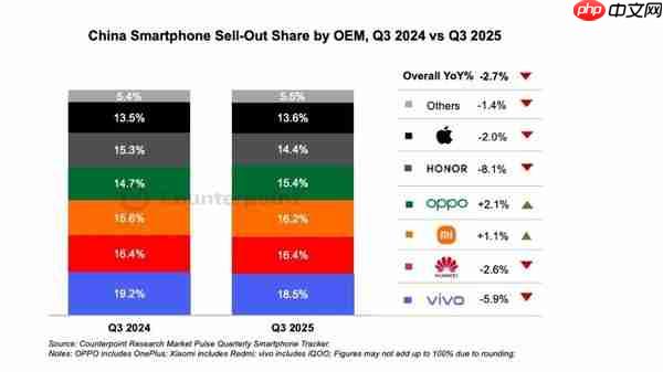 从荣耀400系列爆火看国产中端机的春天在哪里?
