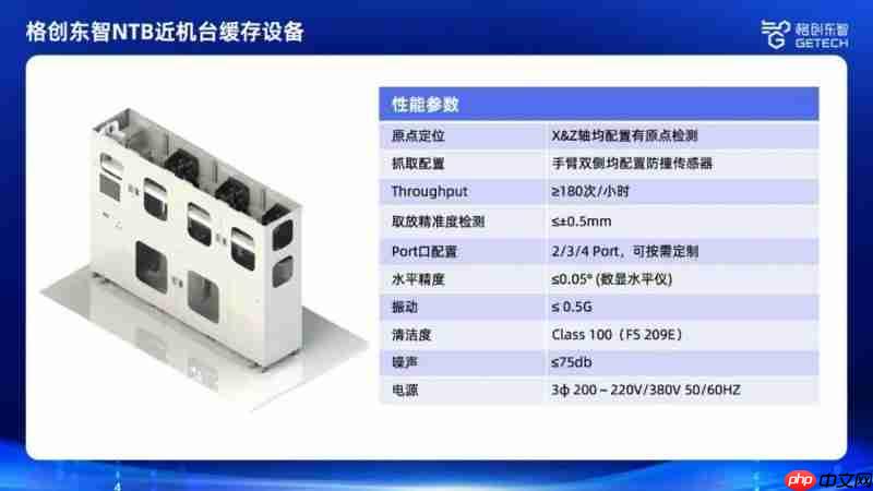 复购再续!格创东智NTB设备获头部存储厂加单,赋能“最后一米”智能物流
