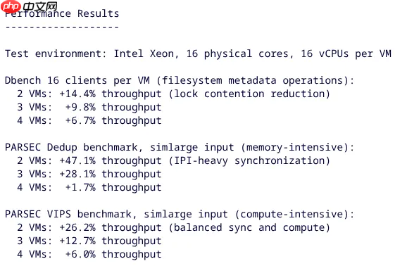 腾讯工程师提出“语义感知 vCPU 调度”方案,大幅提升 KVM 超额订阅虚拟机性能