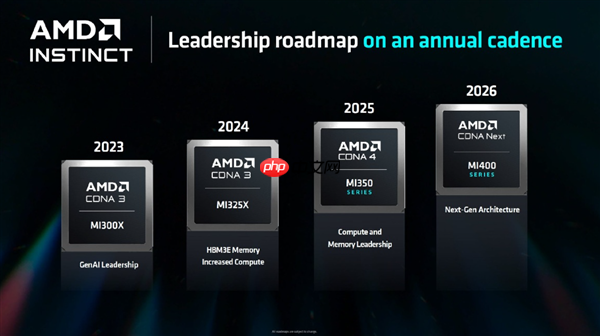 AMD重磅大会双11登场：Zen6/7锐龙、RDNA5显卡备受期待