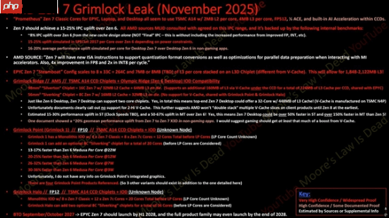 amd “zen 7”王炸揭秘！台积电a16打造32核怪物