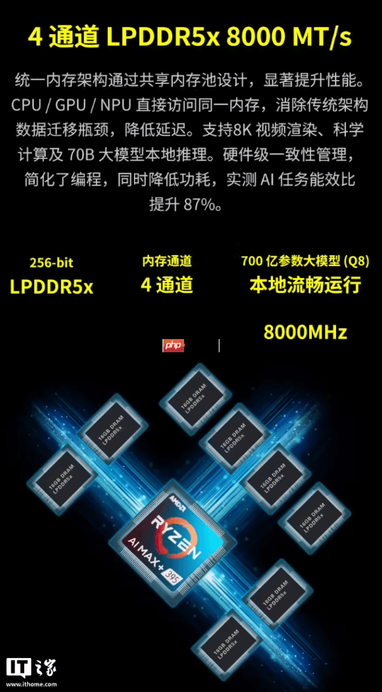 预售价16999元：GPD WIN5掌机新增128GB内存+4TB硬盘旗舰配置，搭载锐龙AI Max+395处理器