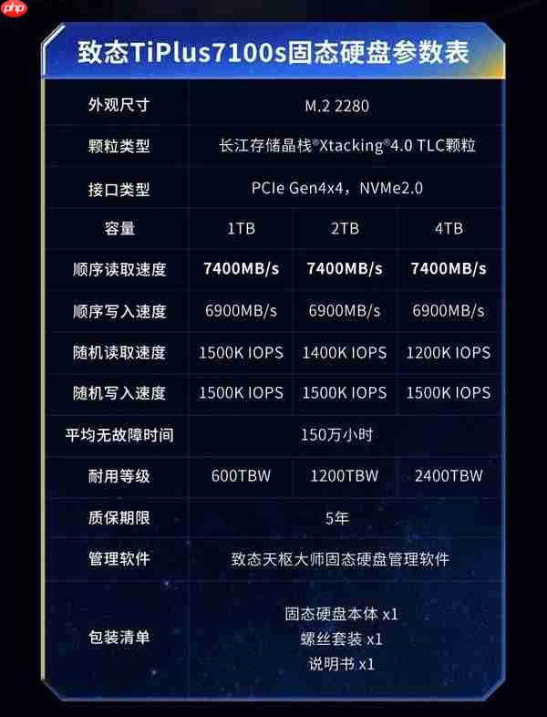 659元起！致态TiPlus7100s固态硬盘发布：读速7400MB/s、可选1/2/4TB