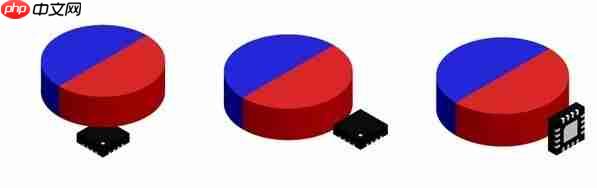 成就机器人智慧之眼:MPS发布最新角度传感器MAQ600A