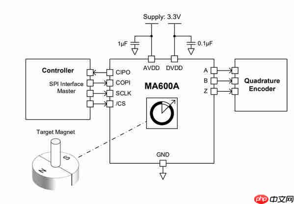 成就机器人智慧之眼:MPS发布最新角度传感器MAQ600A