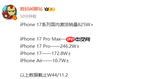 苹果iPhone 17国内激活销量超825万部 同价位没对手!
