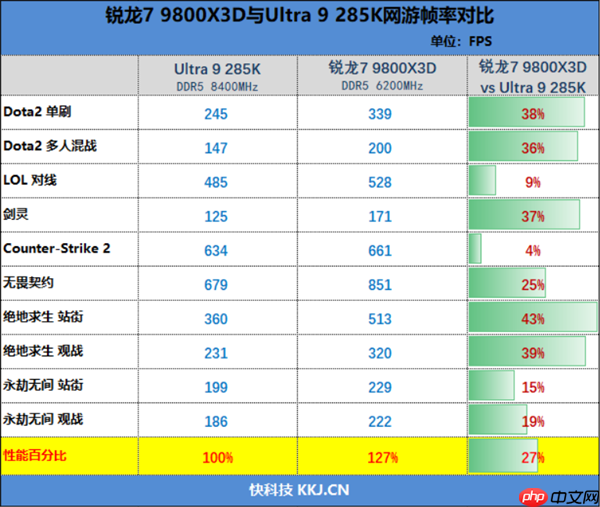 连最铁杆的Intel粉丝都转投AMD了！双十一锐龙9000系列处理器推荐