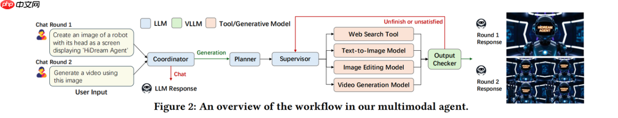智象未来突破“对话式AI视觉创作”,荣膺ACMMM 2025最佳演示奖