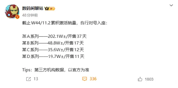 小米17系列激活量突破200万台,Pro版成最大黑马 - php中文网