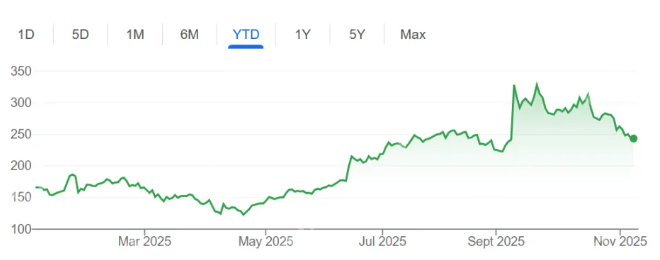 甲骨文万亿市值幻梦一场：AI狂欢背后，风险已成“房间里的大象”