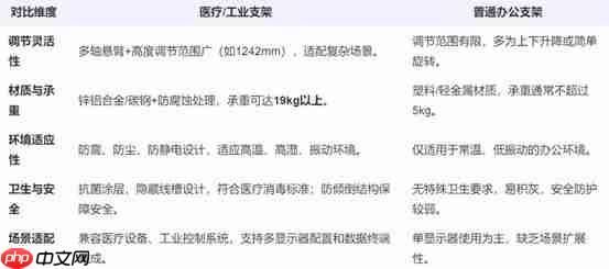 显示器支架：从办公到医疗工业的“无声守护者”，TOPSKYS如何脱颖而出
