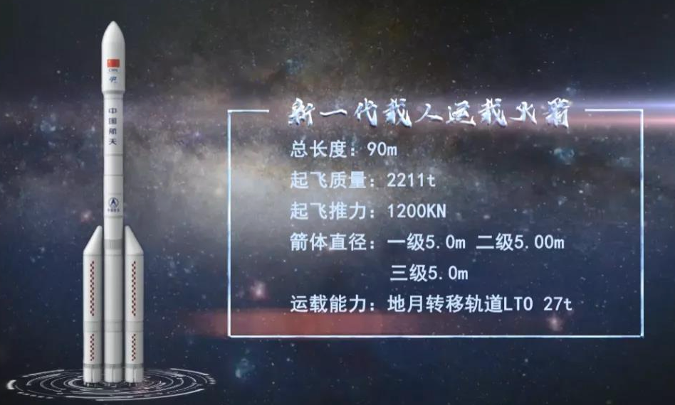 比“胖五”更能扛!我国新一代载人运载火箭要来了 - php中文网