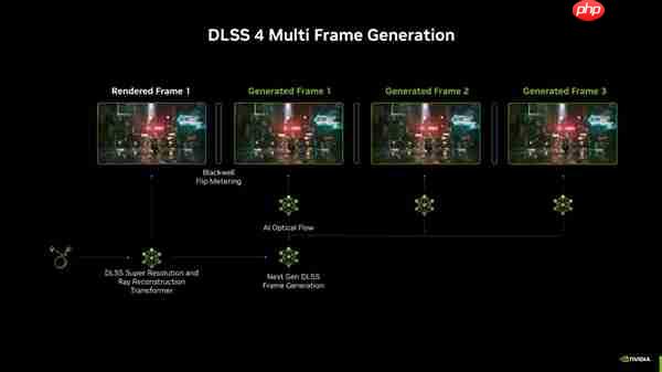 双11颜值至上! ROG夜神RTX5080 RO姬x初音未来版显卡