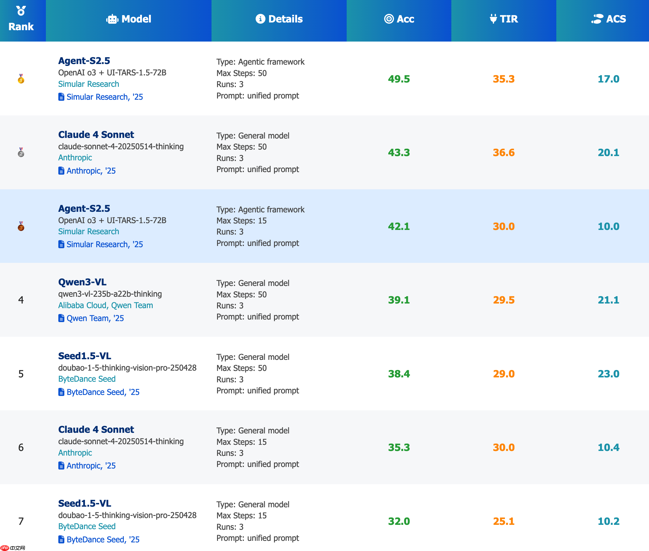 OSWorld-MCP 正式发布:面向 Computer-Use Agents 产品的评测基准