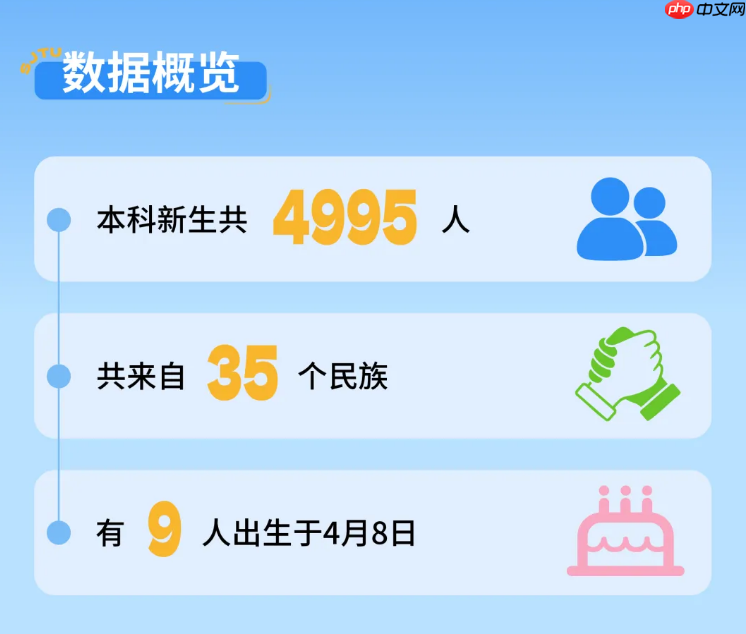 上海交大 2026 年计划招 5000 名博士,比今年本科生都多