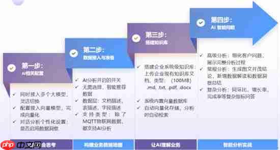 智能问数:让数据“开口”,让 BI价值“焕新”