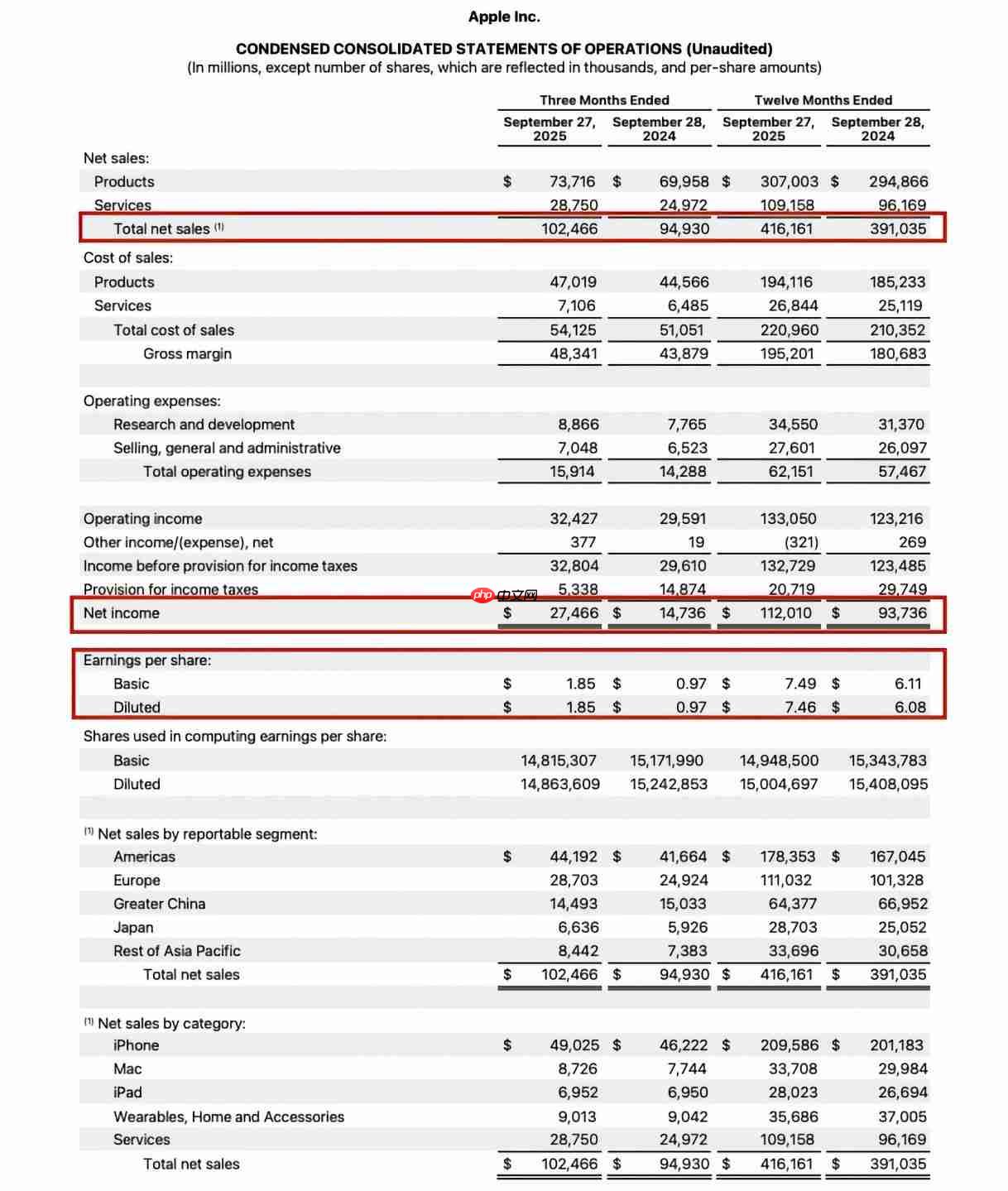 中国市场营收持续下滑!苹果公布2025年第四季度全年财报