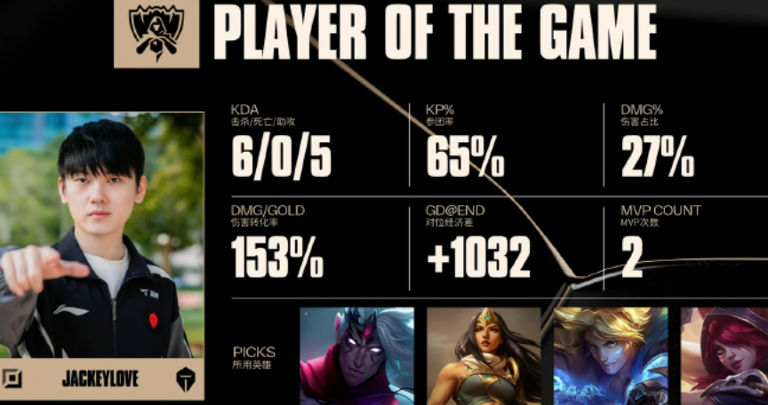 鏖战四局终结悬念！滔搏TES击败欧洲雄狮G2，锁定半决赛席位！